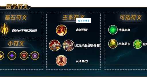 蛮子符文天赋大全一套打遍全场