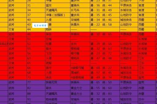 dnf几点攻城活动开始 攻城时间表一览
