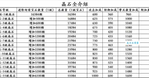 dnf几点攻城活动开始 攻城时间表一览