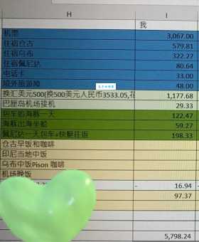 巴厘岛自助游花费清单 教你玩得开心又省钱