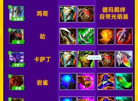 蛮族之王出装思路解析教你如何carry全场