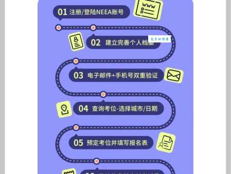 托福报名排队必看 避开高峰期轻松搞定考位