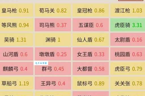策士统领实战攻略技能连招与出装推荐