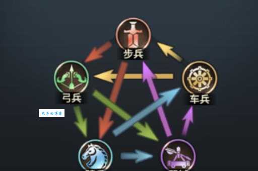 七雄争霸武将鉴定攻略 新手必看武将选择技巧