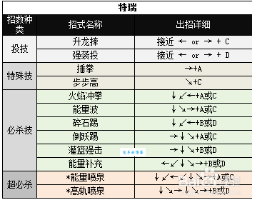 诡术妖姬连招速成 简单易学的秒人连招