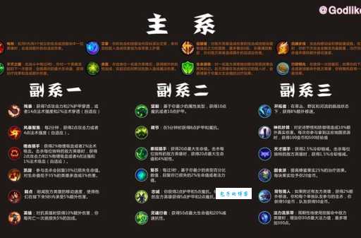 英雄联盟攻击符文搭配推荐 新手必备输出符文攻略