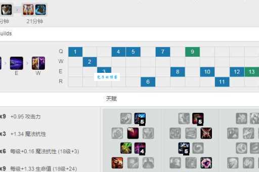 影流之主劫天赋符文 最强爆发伤害配置