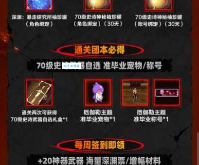 dnf怪物攻城奖励有哪些 最新奖励一览
