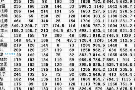 武侠q传弟子排名变化大这些弟子逆袭了