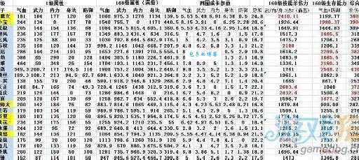 武侠q传弟子排名变化大这些弟子逆袭了