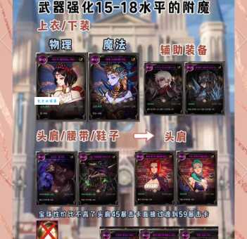 dnf体力卡有什么用 体力卡使用技巧大揭秘