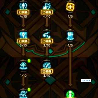 龙之谷祭祀最新加点技巧 轻松提升战斗效率