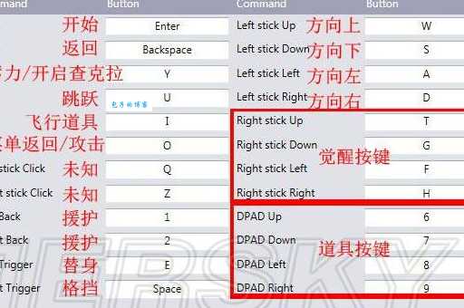 火影忍者风暴3对战模式技巧 成为高手必备秘籍