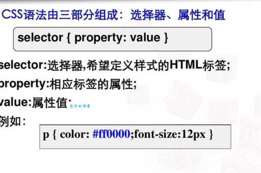 想学好div css 这些基础知识和实战技巧必须掌握