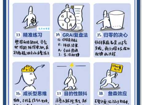 心探攻略推荐高效自我认知训练方法