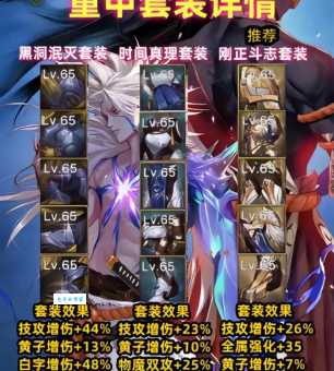 dnf战斗法师装备获取指南 快速集齐毕业套装