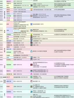 冒险岛幻影任务流程详解 从开始到结束一步不落