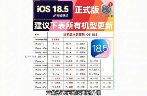 升级ios5教程 手把手教你轻松搞定系统更新