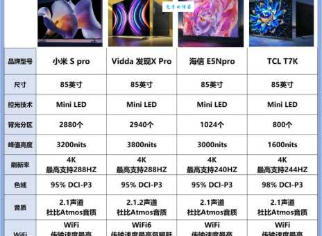 mini player对比测评 哪款迷你播放器性价比最高