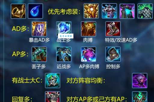 未来守护者出装详解 一套装备打爆对手