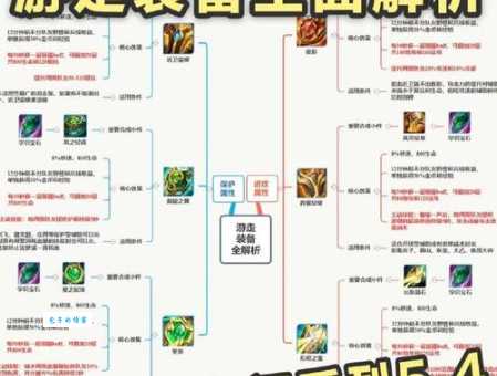 未来守护者出装详解 一套装备打爆对手