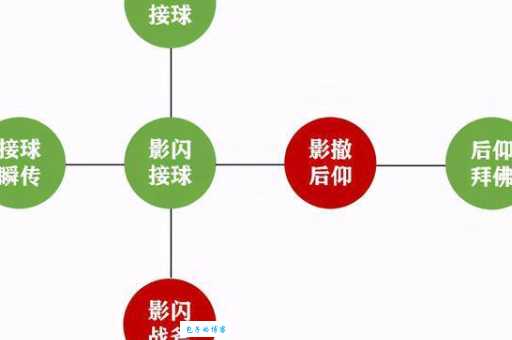 影流之主天赋选择指南 新手必看详细解析