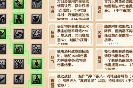 忘仙巫皇心法怎么练 快速提升战力的秘诀在这里