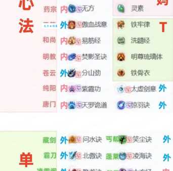 忘仙巫皇心法怎么练 快速提升战力的秘诀在这里