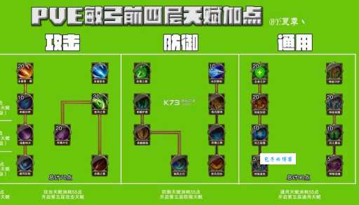 不祥之刃天赋怎么点 最新加点方案推荐