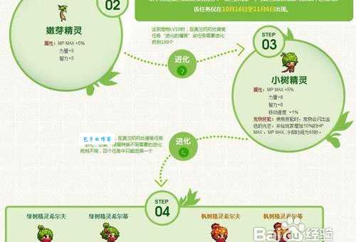 dnf嫩芽精灵怎么得 最新获取途径介绍