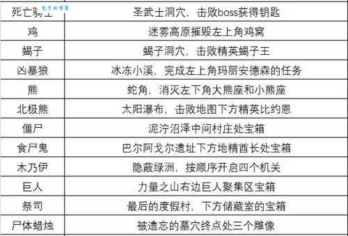 通用符文获取方法 快速收集技巧大公开