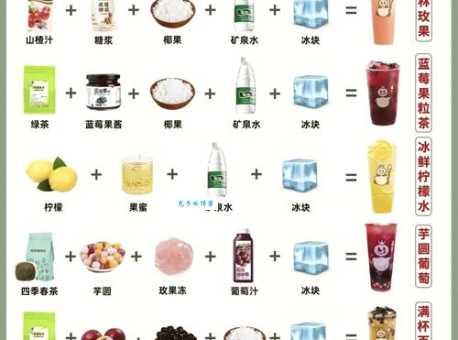奶茶怎么制作方法