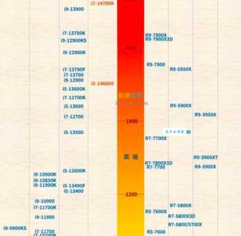 i5处理器配什么显卡性能强?实测对比告诉你答案