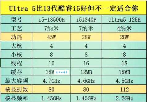 i5处理器配什么显卡性能强?实测对比告诉你答案