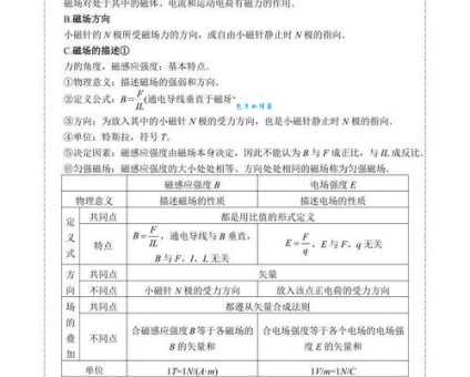 磁场的基本性质有哪些?这5个特点一看就懂!