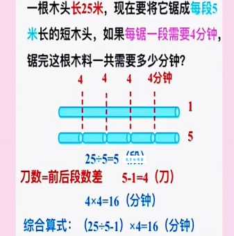 电锯锯木头打一成语解析，看完秒懂其中奥妙！