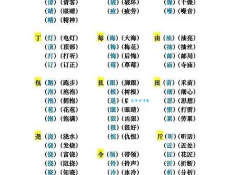 苗加偏旁组成新字