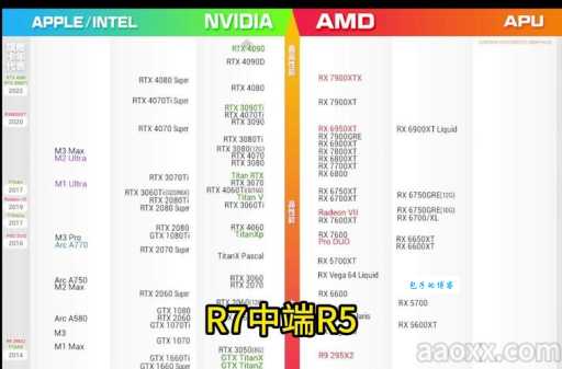 a卡和n卡哪个好?对比这3点不再纠结买哪个