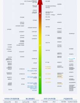 a卡和n卡哪个好?对比这3点不再纠结买哪个