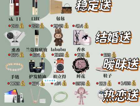 女生渴望收到的礼物清单分享！男生必看送礼指南！