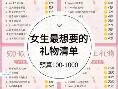 女生渴望收到的礼物清单分享！男生必看送礼指南！