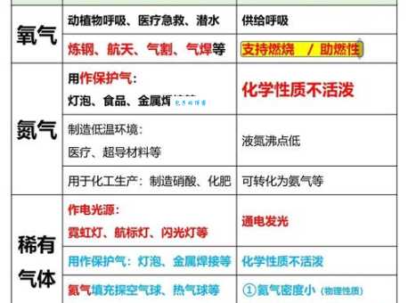 空气中含量最多的气体是什么气体？生活中处处可见它
