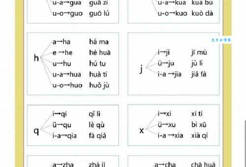 气味的拼音怎么教孩子？家长必备的趣味教学法