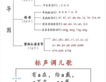 气味的拼音怎么教孩子？家长必备的趣味教学法