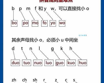 坑坑洼洼的拼音怎么写?教你正确拼写不再出错