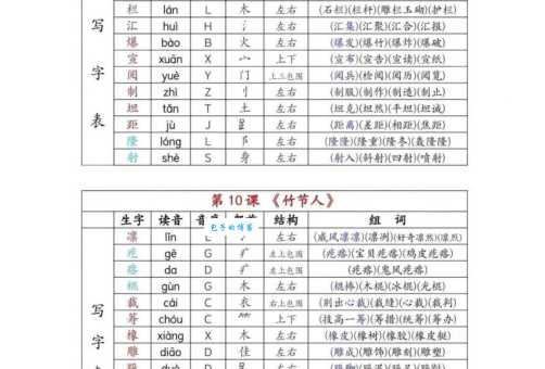纹的部首怎么读？掌握正确发音很重要