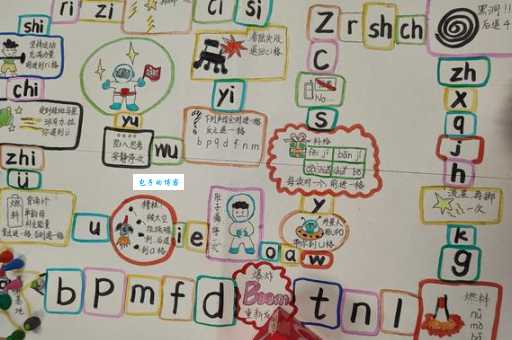 如何教孩子记住左右的拼音？试试这些有趣游戏