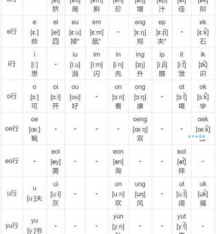 行辈的拼音怎么念？几个技巧让你发音更标准！