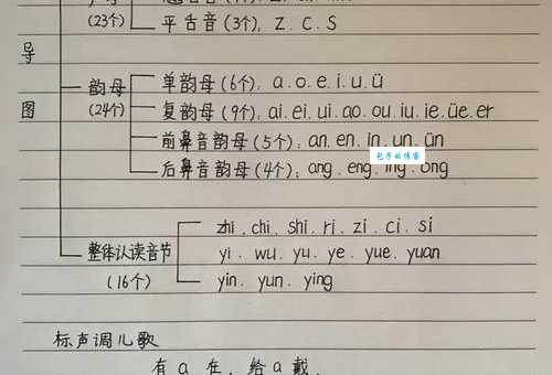 呢的拼音是什么？快速掌握这个字的正确读法