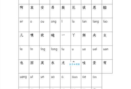 呢的拼音是什么？快速掌握这个字的正确读法